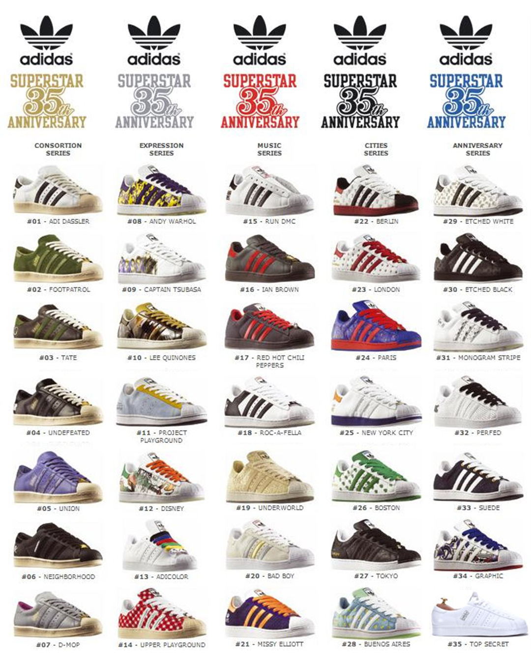 garaje Introducir Bebida Sneaker Freaker on Twitter: "Back in 2005, adidas dropped a massive 35-pair  collection of Superstars for its 35th anniversary. With the Shelltoe's 50th  looming in 2020, will we see a celebration of