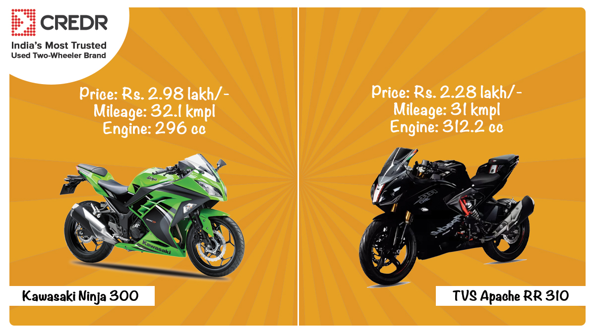 on Twitter: "Kawasaki Ninja 300 is Rs. 70,000 costlier TVS Apache RR 310. Kawasaki Ninja 300 is available in 4 colours and variant TVS Apache RR310 is available