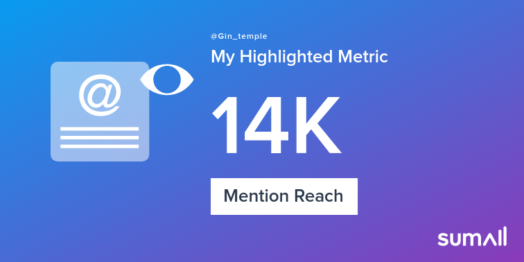 My week on Twitter 🎉: 5 Mentions, 14K Mention Reach. See yours with sumall.com/performancetwe…