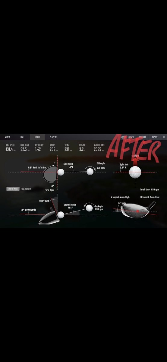 A great look here at how changing one thing can have a knock on effect to everything else...
Adjusted body alignment and ball position to help change club path and from that we gained more distance, more speed, better strike and better angle of attack!