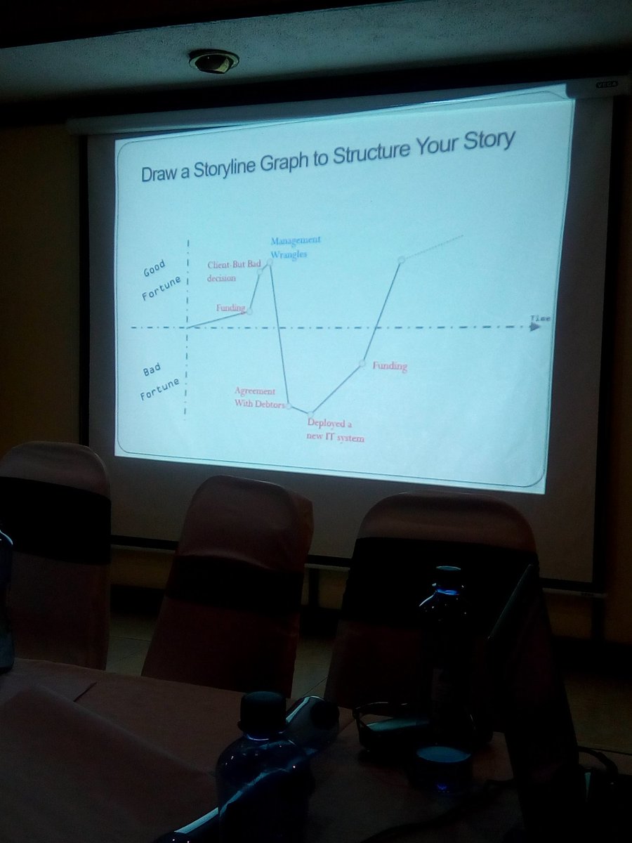 <a href="/shemcko/">shem</a> <a href="/swahilipothub/">Swahilipot Hub</a> <a href="/kev_barasa/">Kevin Barasa</a> <a href="/YouthForTech/">Youth for Technology Foundation</a> <a href="/TheDigitalScrol/">Digital Scroll Media</a> <a href="/DecentHub/">Decent Conversations</a> @TabithawaMwai <a href="/EsikuriDennis/">esikuri dennis</a>  <a href="/comred_/">COMRED</a>  @1InformedYouth That's just the start. Don't bash blogging before you try it, as a lot of work goes into creating the content you see &amp; read #BlueEconomyKe