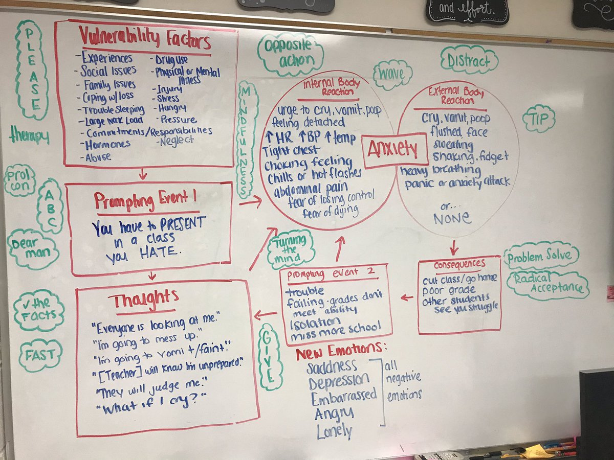 As we wrap up our DBT unit it is important to remember how to apply these skills to real life situations. Take back control and the ability to be in wise mind. #HuskerDiscovery <a href="/dbtinschools/">dbtinschools</a> <a href="/JimMazza_PhD/">Jim Mazza</a> <a href="/LizzDexterMazza/">Dr. Lizz Dexter-Mazza</a>