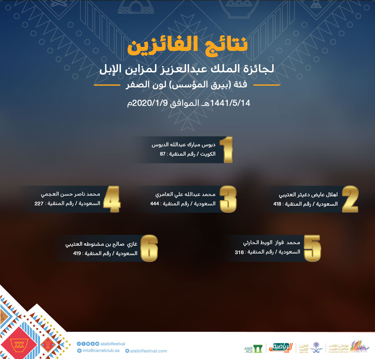 نبارك للفائزين في فئة بيرق المؤسس للون الصفر بجائزة ⁧#مزاين_الإبل⁩ ضمن مسابقات #مهرجان_الملك_عبدالعزيز_للإبل_4