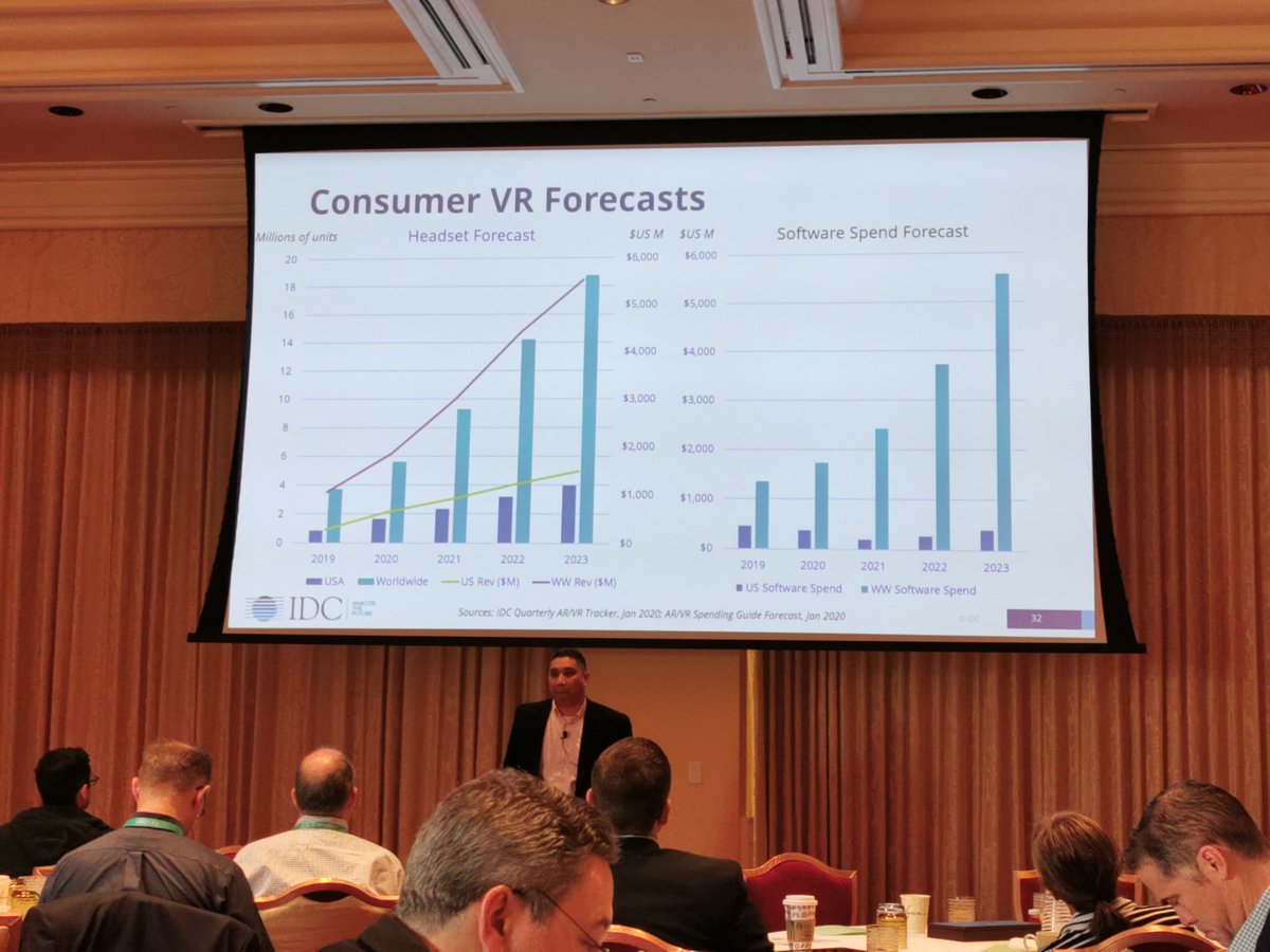 ManishN_IDC's tweet photo. VR growth continues on the back of specific use case - @idcrllamas shares his insight of which ones drive consumer adoption  #IDC #CES https://t.co/wW0RTVy6P4