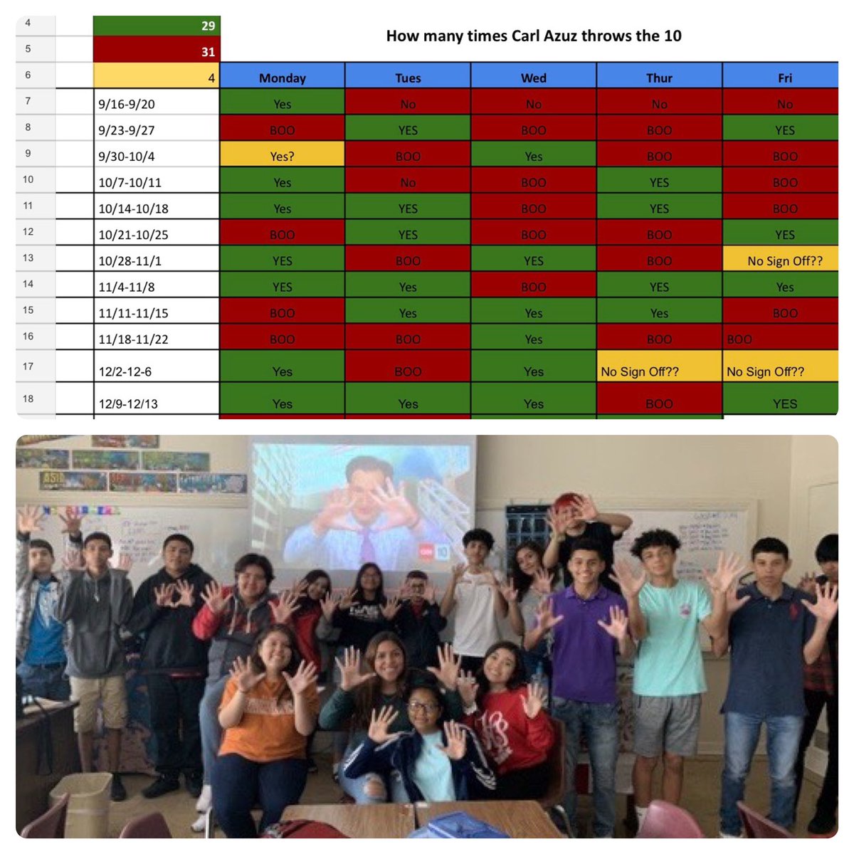 sbarrera47's tweet photo. @CarlAzuzCNN “If only your 10 min didn’t have a limit. Please shout out Corpus Christi by the BAY here at W.B. RAY High School.”-Ms. B’s 3rd Period AP Human Geo. class. @wbrayhs https://t.co/9OXieLSZ8B
