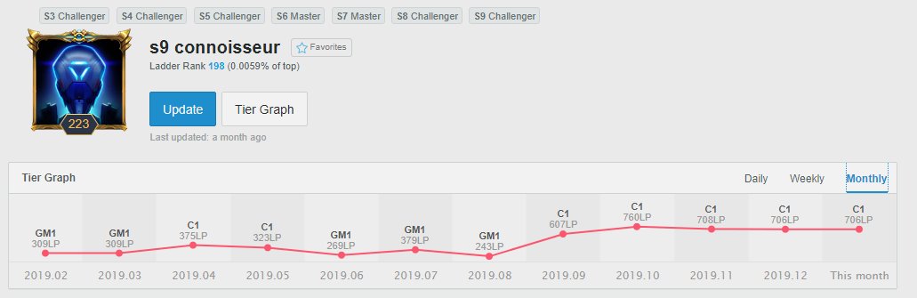 Crykeelol's tweet photo. if anyone is looking for im also looking for, here have some graph : ) https://t.co/DrZmocQeuC