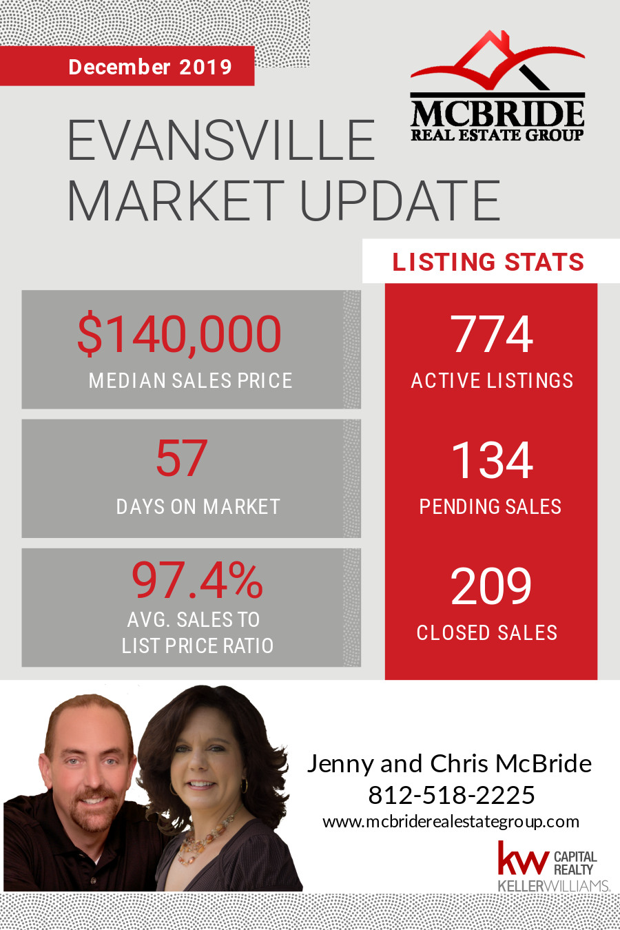 McBride RE Group on Twitter "Evansville Residential Real Estate Market