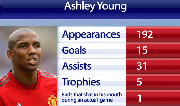 Paddy Power On Twitter Fans Giving Ashley Young Some Stick But It Ll Be A Long Time Before Anyone Matches Those Stats In A Man Utd Shirt