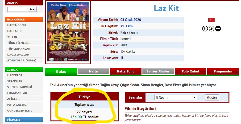 dizi7x24's tweet photo. Geçtiğimiz Cuma günü vizyona giren Laz Kit filmini, Box Office Türkiye verilerine göre ilk 3 günde yalnızca 27 kişi izledi.
Afişinde 28 oyuncunun adının yazdığı ve yalnızca 27 kişi tarafından izlenen filmin bilet geliri ise 454 TL. Gerçekten Laz Kit 😂
🎬 #LazKit https://t.co/QzQMWvoB8N
