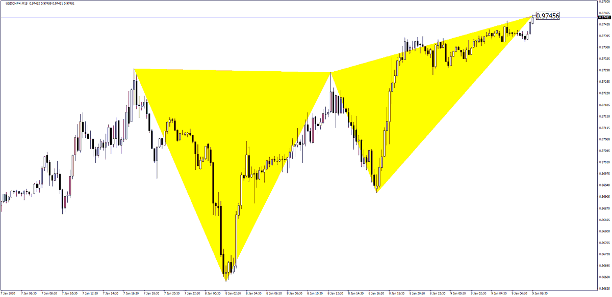 HarmonicSniper's tweet photo. Harmonic Sniper 🎯 Mt4 Harmonic Pattern Indicator

USDCHF Before - After 

Would you like to test Harmonic Sniper FREE ❓

Visit NOW ❗️ https://t.co/DhYIi45akg

#HarmonicPattern #GartleyPattern #HarmonicPatternIndicator #HarmonicPatternTrading #HarmonicScanner #HarmonicSniper https://t.co/nUg3ZBX8TM
