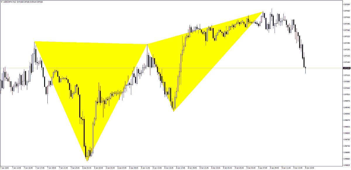 HarmonicSniper's tweet photo. Harmonic Sniper 🎯 Mt4 Harmonic Pattern Indicator

USDCHF Before - After 

Would you like to test Harmonic Sniper FREE ❓

Visit NOW ❗️ https://t.co/DhYIi45akg

#HarmonicPattern #GartleyPattern #HarmonicPatternIndicator #HarmonicPatternTrading #HarmonicScanner #HarmonicSniper https://t.co/nUg3ZBX8TM
