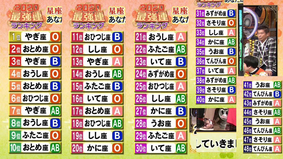 占い ダウンタウン 2020 デラックス [ダウンタウンDX占い]2021年最強運ランキング結果と内容まとめ！｜mom clip