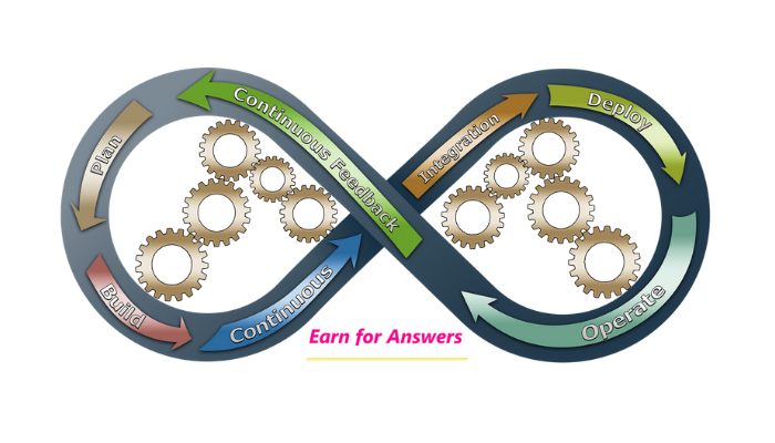 AnswersEarn's tweet photo. Your opinion helps to shape products and services, and we reward you for it too.   #surveypanel #jointoday https://t.co/YfxznyUnJo https://t.co/ORRaBQnGn4