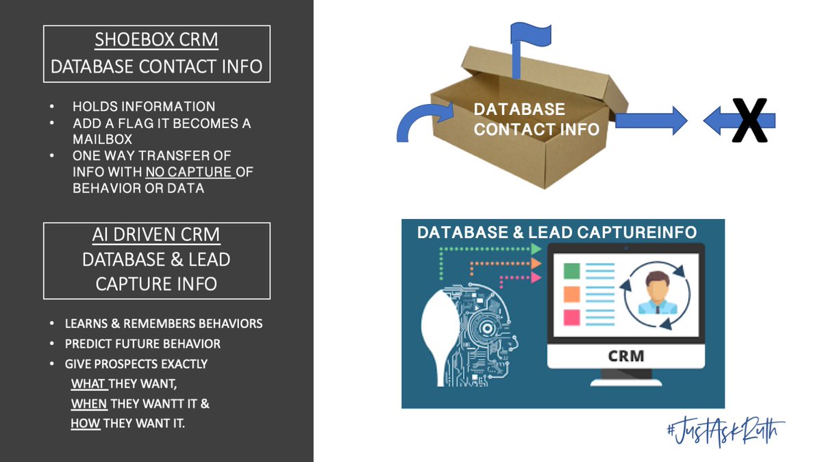 justaskruth's tweet photo. #JustAskRuth What type of CRM do you have? Shoebox or AI Driven? Storage of information or a predictive behavioral system that helps you give prospects WHAT they want, WHEN they want it and HOW they want it? #CRM #Automation #buyers #sellers #leadcapture #leadgen #realtors https://t.co/qKVBZsELyT