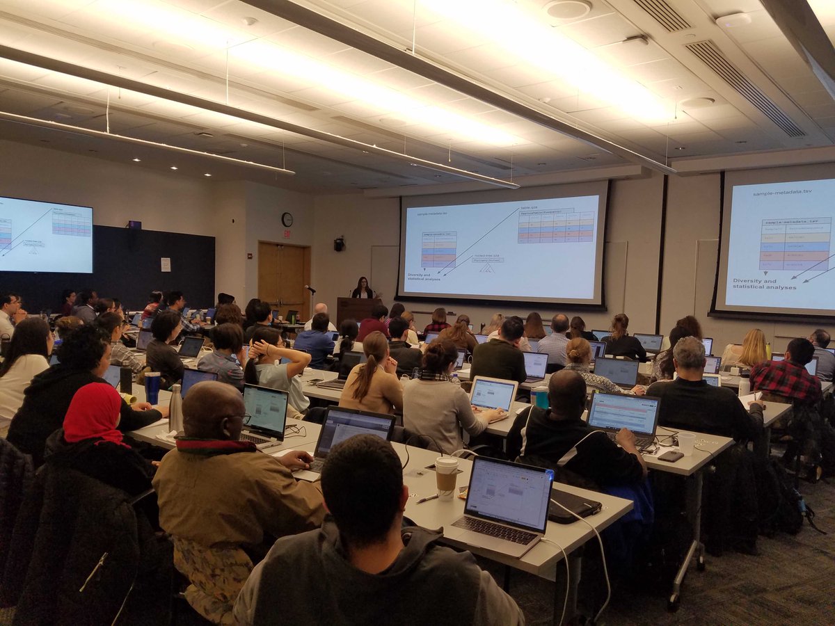 qiime2's tweet photo. Day 2 of 3 of our QIIME 2 @FAESorg workshop is in progress! Thanks to our hosts and over 90 attendees for making it a great workshop so far, with a lot more hands-on work and breakout sessions to come! #microbiome #bioinformatics https://t.co/sWfk7Pt99W