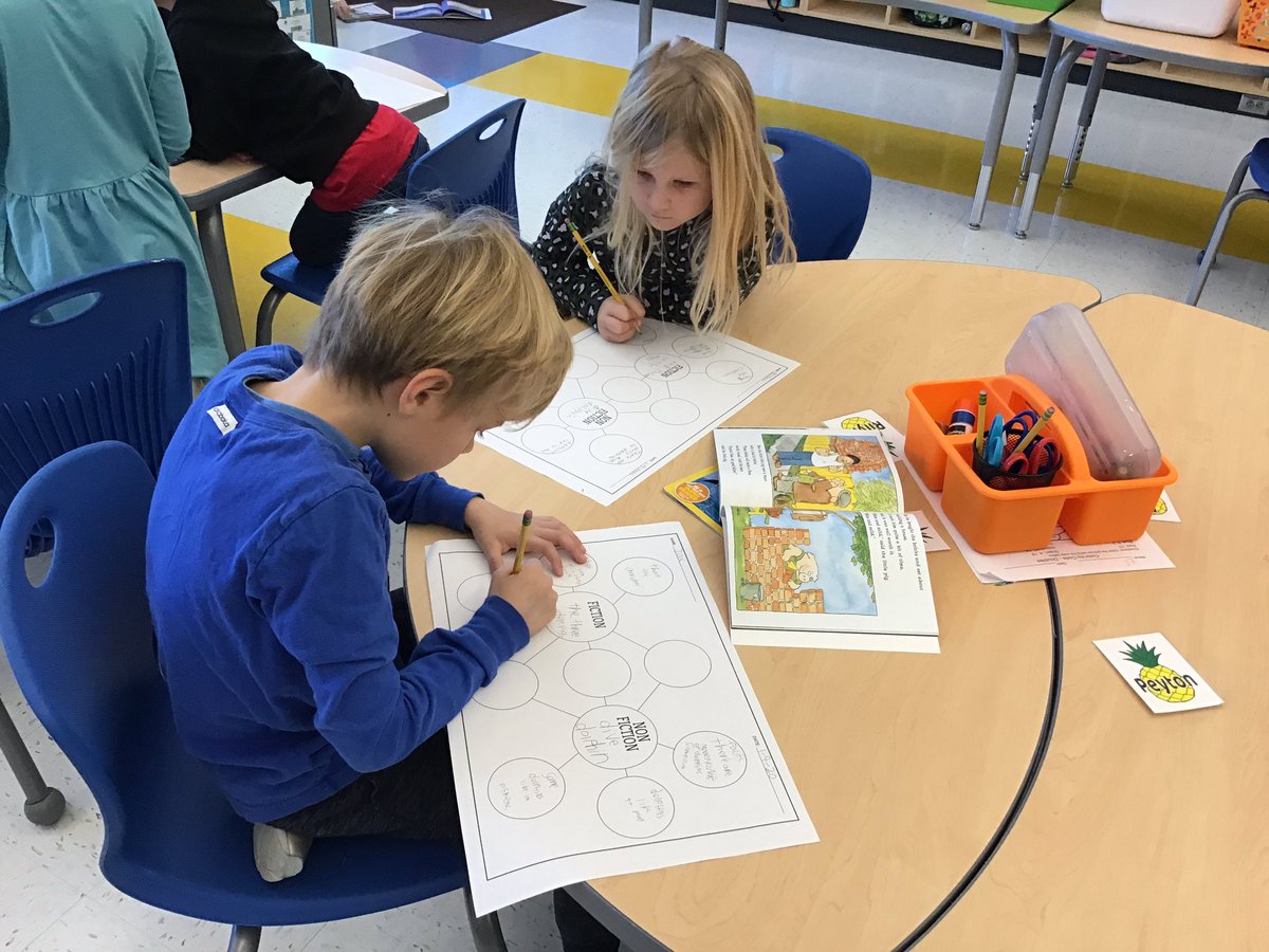 Started our new Reading Fundamentals Unit this week! Exploring Fiction and Non Fiction using <a href="/ThinkingMaps/">Thinking Maps</a> to help sort our information! <a href="/WBeachSchool/">WBeachSchool</a> #NHCSchat