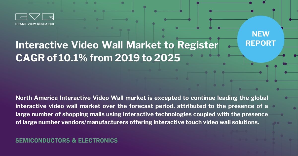 gvr_electronics's tweet image. As per #GVR experts, #InteractiveVideoWall market size is anticipated to reach USD 8.4 billion by 2025 due to the increasing adoption of interactive video walls in #educational institutes. For more information visit@ bit.ly/2sTNNW7
