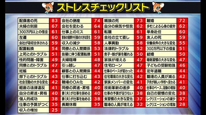 心の病み度チェック！1年間の間にどれだけの事があったかチェックしてみよう！！