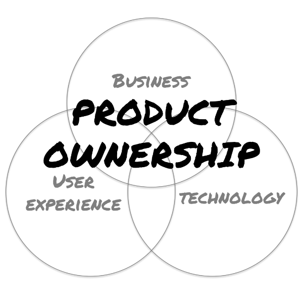 KentJMcDonald's tweet photo. Here are 4 helpful product owner assessments to help you FOCUS your learning efforts: https://t.co/7LKWlfh0Gg #baot #newproductowner #prodown https://t.co/y0fvN4XhPk