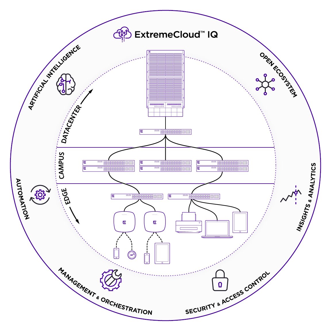 netzpalaver's tweet photo. Cloud-Technologie-Pakete von @ExtremeNetworks vereinfachen #Einzelhandelsnetzwerke

#AccessPoints #CloudComputing #Datacenter #Einzelhandel @Extreme_DACH #ExtremeCloud #Filialen #IoT #ITSicherheit #PointofSale #Retail #Router #SDWAN #Switches #WiFi
 https://t.co/JfhypkwQBs https://t.co/lEnnxN4ay3