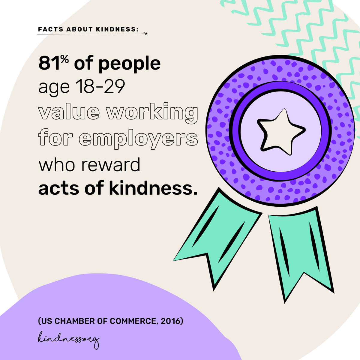 kindness_org's tweet photo. What does your company reward? #WorkKind https://t.co/qx2onwl2li