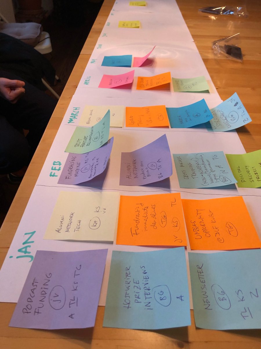 Hostwriter's tweet photo. #Hostwriter Team Retreat Day 2: 💫 

We’ve got our thinking caps on and have been brainstorming new ideas and prioritizing all our tasks for this year.💪🏼 #2020 is an exciting year for Hostwriter. 
#Brainstorming #ThursdayMotivation https://t.co/4FpJMcExUE