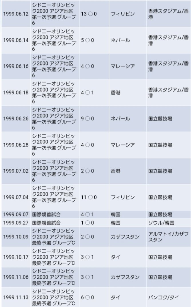 オリンピック予選