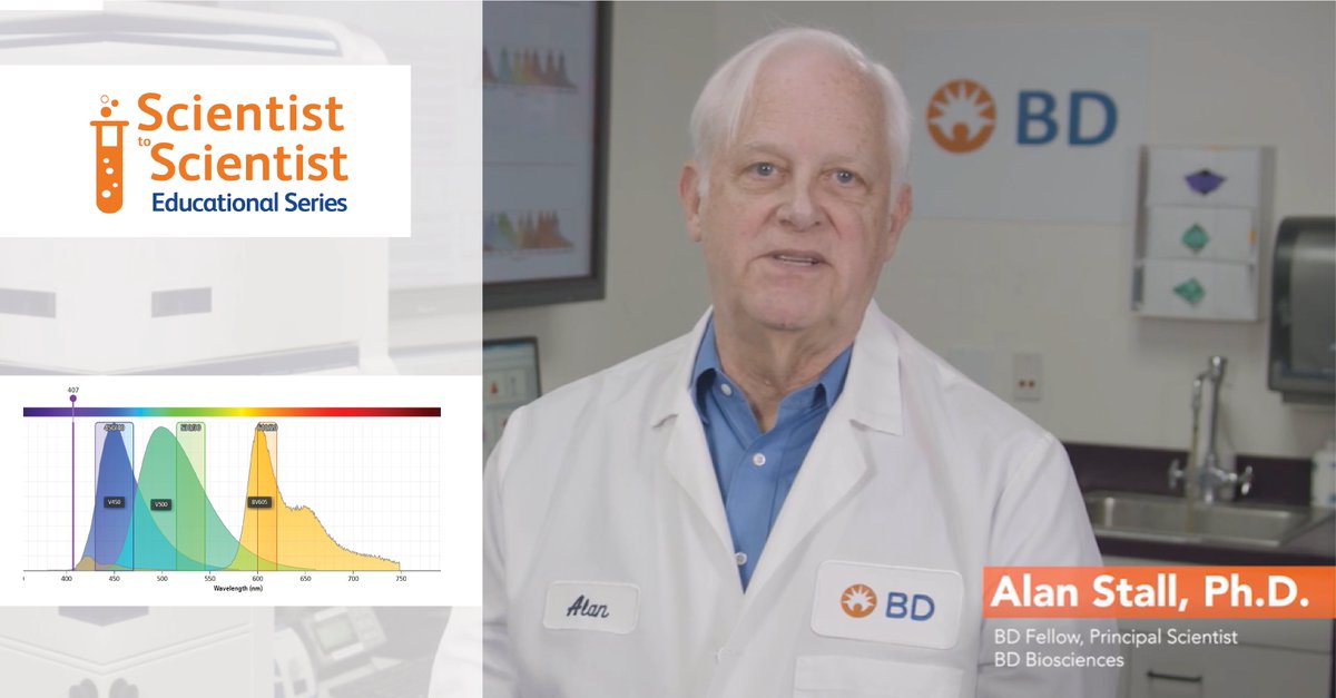 Learn how to maximize your #flowcytometry experiment’s potential on our latest “Scientist to Scientist” series video. Click to watch now.
bddy.me/36F2FpU