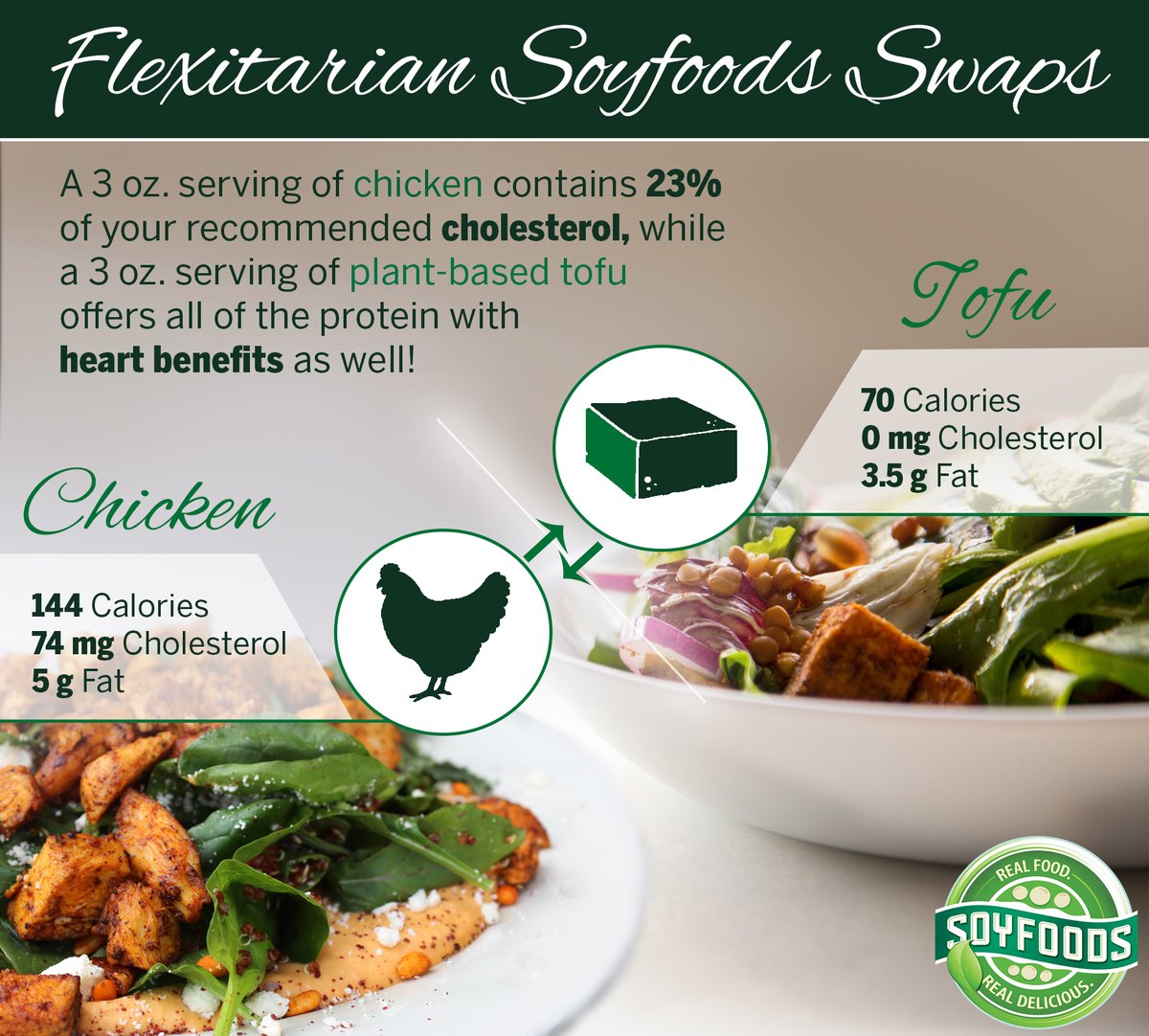SocialSANA's tweet photo. The flexitarian diet allows you the freedom to swap out animal protein for plant-based protein! Swap out the chicken in your meal for #tofu! Need a recipe? Try Chinese Tofu with Vegetables and Peanuts - https://t.co/bEihwhWo4u https://t.co/Skfyf4p0G3
