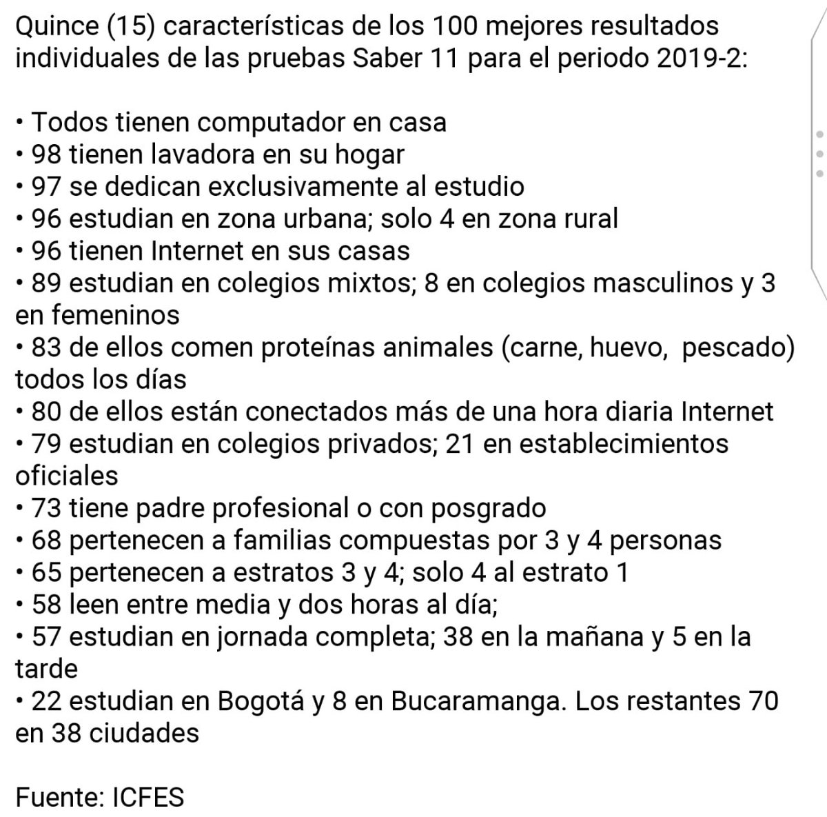 GustavoBolivar's tweet photo. Rendimiento académico no depende de la pilera. Miren características de los 100 mejores d pruebas saber:
96% tienen internet en sus casas
79 estudian en colegios privados
73 con padre profesional
96 son urbanos
83 comen proteínas
#SerPiloPaga es una injusticia  #DelIcetexPienso https://t.co/YM26lSDDfh