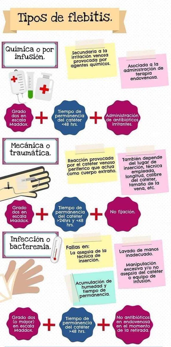 InfogEnfermera's tweet photo. Tipos de feblitis💉🤜 https://t.co/Q0ykrpPWTF