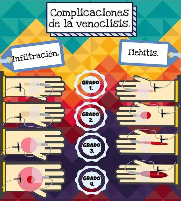 InfogEnfermera's tweet photo. Tipos de feblitis💉🤜 https://t.co/Q0ykrpPWTF
