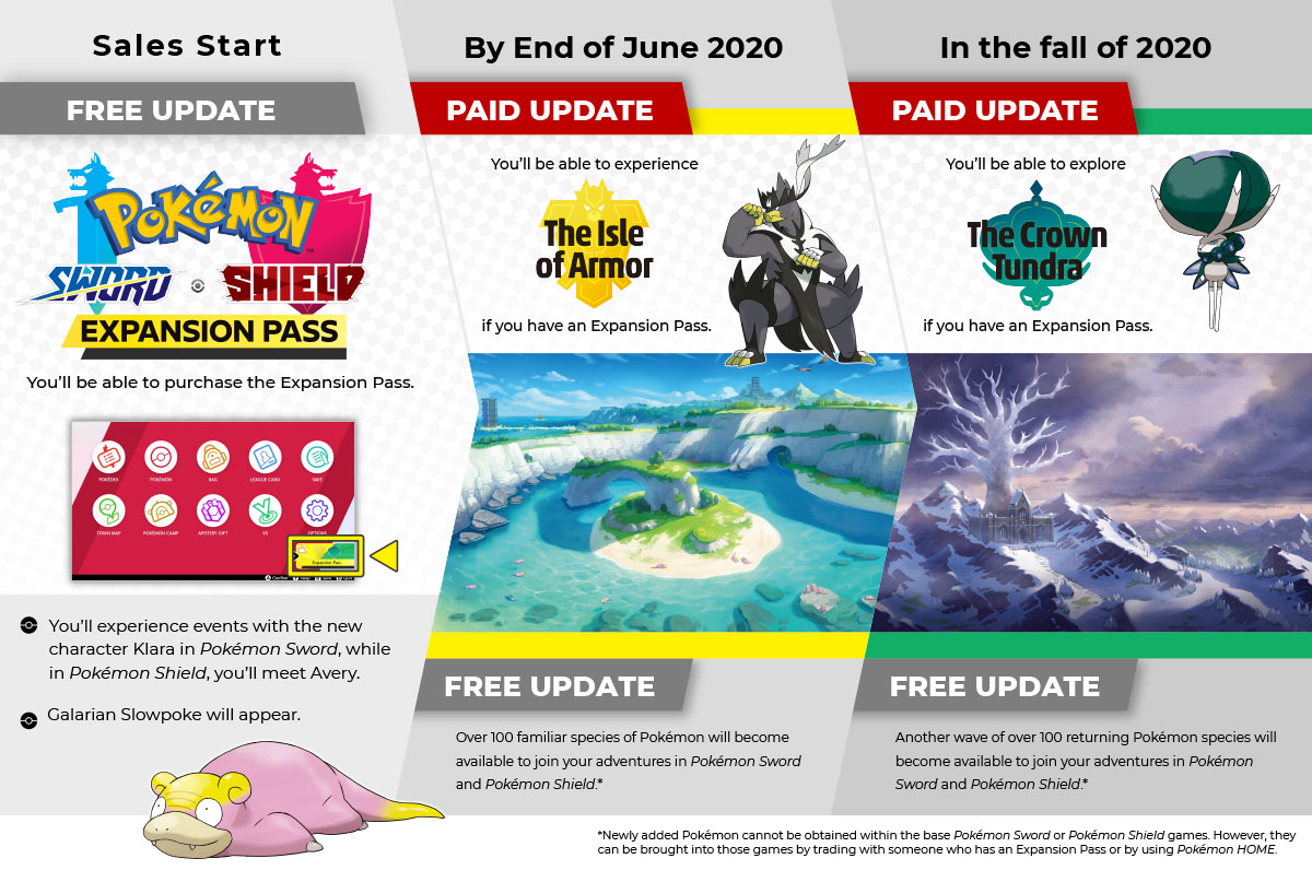 Pokémon Direct revela data de lançamento de Sword & Shield e nos