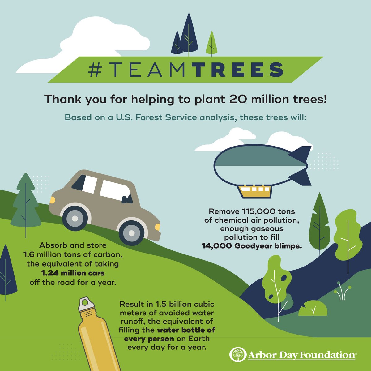 arborday's tweet photo. With more than 500,000 unique #TeamTrees donors from at least 200 countries, the first wave of planting was designed to ensure that every continent except Antarctica was supported.

https://t.co/TepjMzmmxf https://t.co/Tp6QeJo9tl