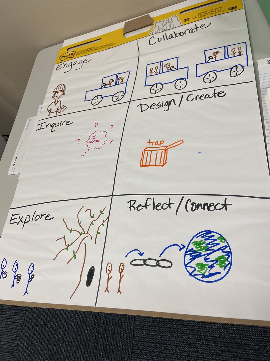 bartletm's tweet photo. @engaged2learn Analyzing the learner experience through images. #misdproud #engaged2learn #LBLedgends @karenafawn @Longbranch_Elem @carinix @mrsmccoy3rd @Llknight4 https://t.co/E8cDujy0WP