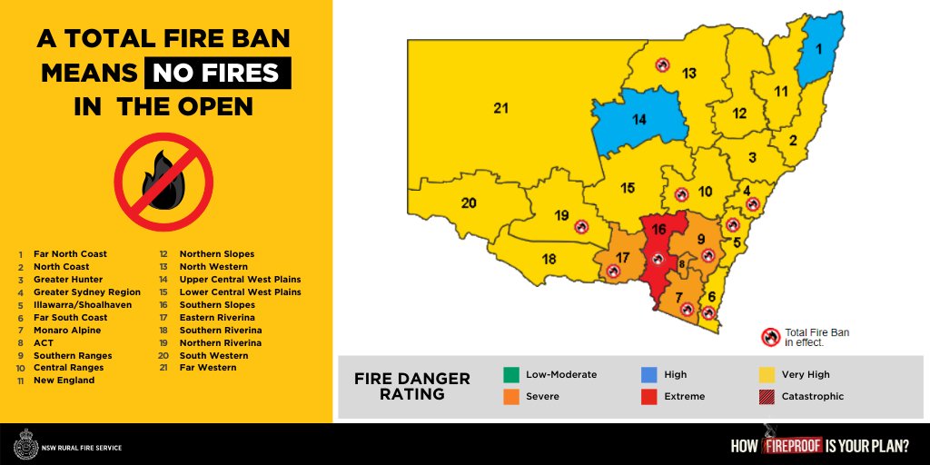 Total fire bans in place for 10 areas due to Very High, Severe and Extreme fire dangers. Hot, dry and windy conditions are forecast for NSW today. A number of large fires continue to burn across the State, particularly in the south. Know what you will do if fire threatens #nswrfs