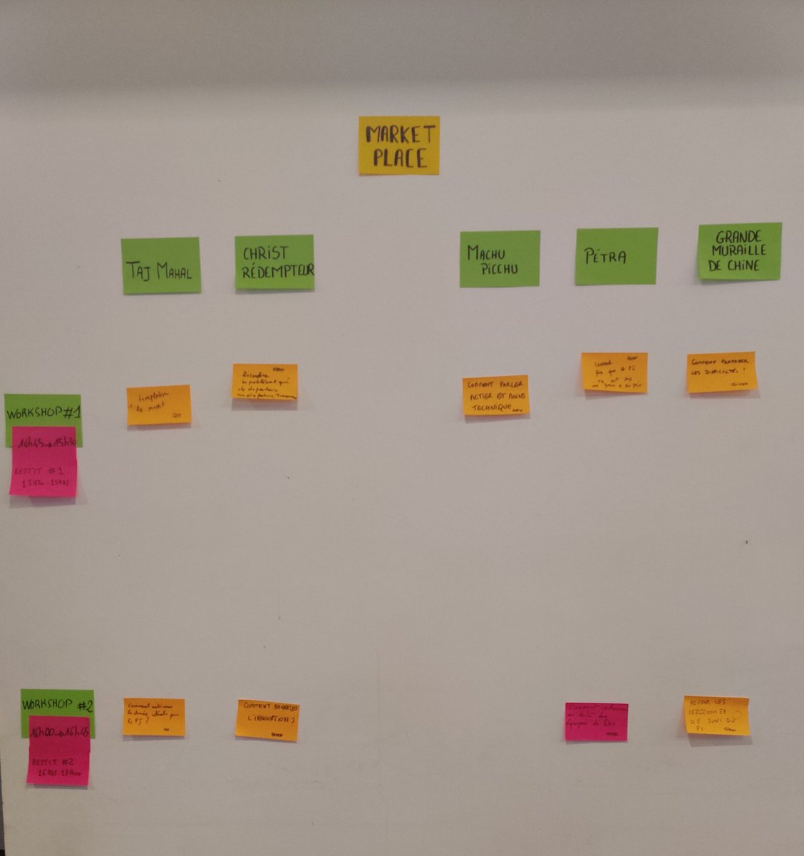 pj_attar's tweet photo. Open Space as a PI review for 10 teams ! oh yeahhhhhh!! #openspace #agility #PI #ProgramIncrement https://t.co/soczT1A1TI