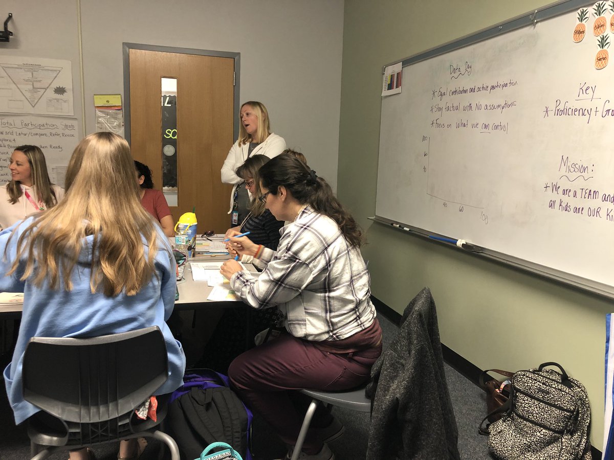 ChascoElem's tweet image. Data diving with 4th grade today, focused on action planning! #MTSS #datachat @NWEA