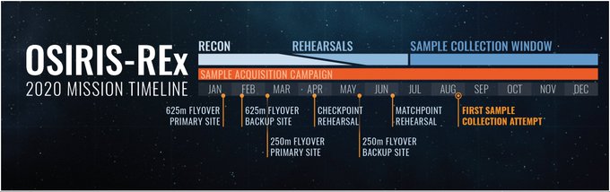 OSIRIS-REx - Mission orbitale - Page 5 EN2hgJ9WoAAfWWY?format=jpg&name=small