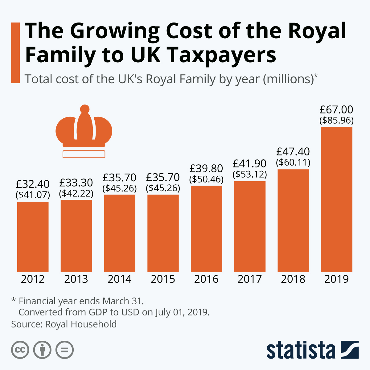 コーン ウォール 公 領