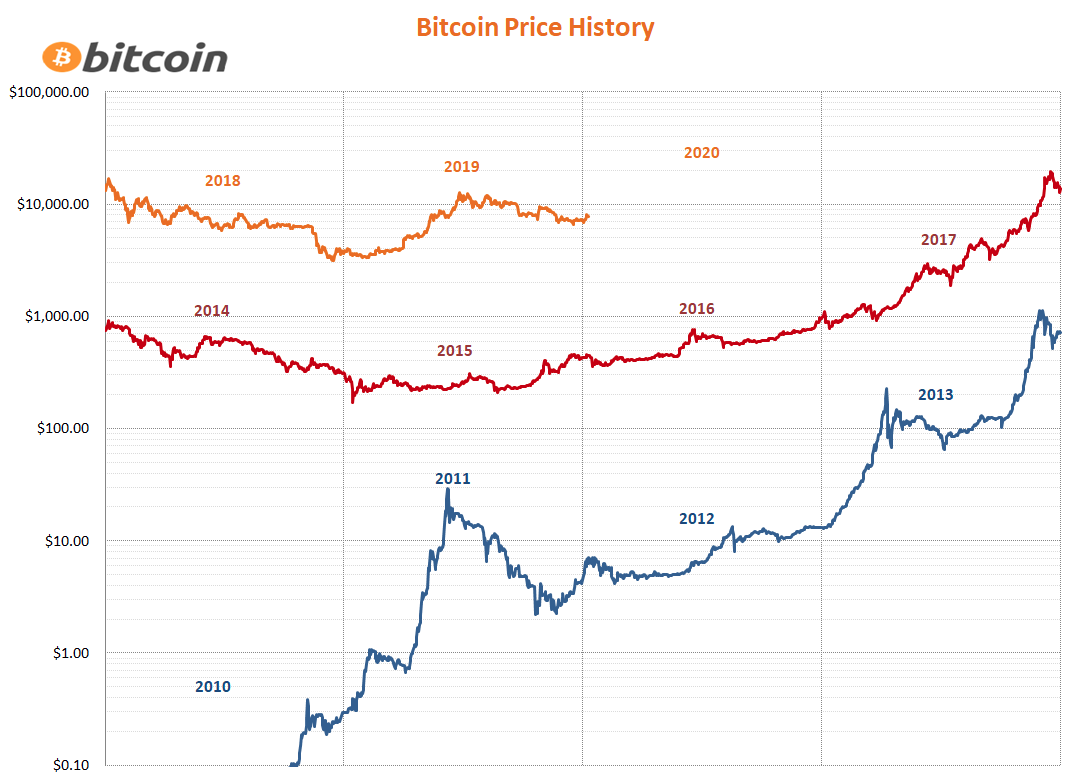 1 bitcoin price 1 bitcoin price major league baseball odds