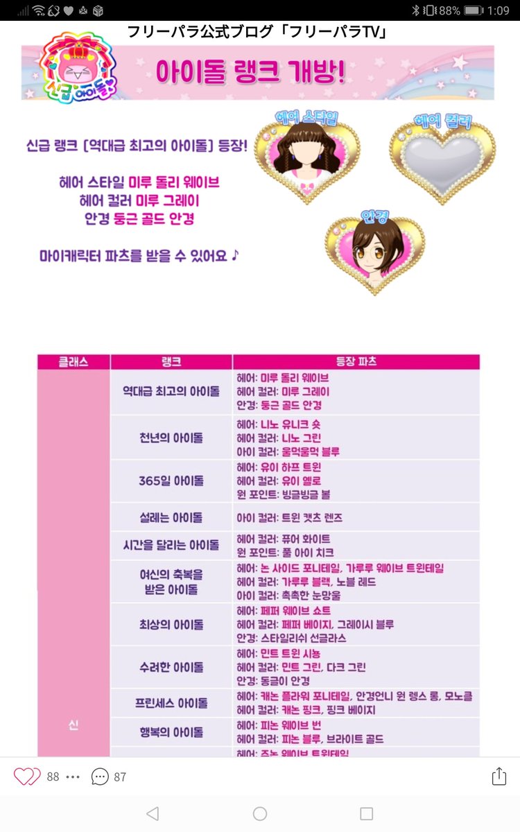 ことぶき 寿 Sub なのにメイン 日本では3dsパーツのプリパラキャラのマイキャラパーツは 韓国ではアイドルランクで提供 みちるドーリーウェーブ みちるグレーは歴代級最高のアイドル 歴史上マジ最高アイドル しゅうかそとハネポニー しゅうか