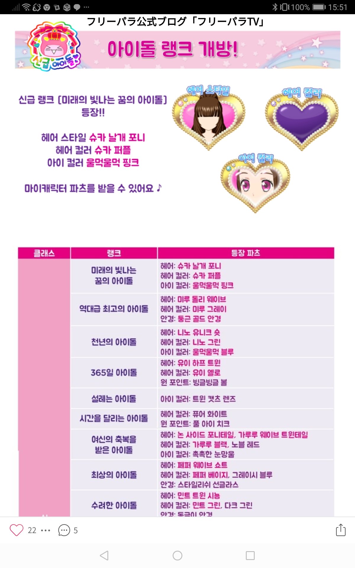 ことぶき 寿 Sub なのにメイン 日本では3dsパーツのプリパラキャラのマイキャラパーツは 韓国ではアイドルランクで提供 みちるドーリーウェーブ みちるグレーは歴代級最高のアイドル 歴史上マジ最高アイドル しゅうかそとハネポニー しゅうか