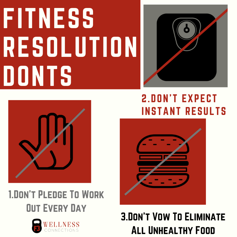 f3wellness's tweet photo. Not sure what to do to stick to your fitness resolution in 2020? Well, we've got 3 tips on what NOT to do to achieve success...#fitness #fitnessresolution #fitnessgoals
#fitnesstrainer #personaltrainer #FitnessMotivation https://t.co/1DK2C6eQng