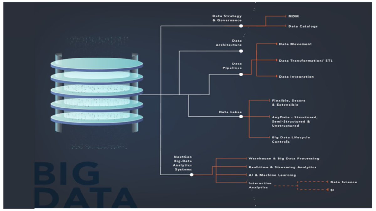 <a href="/USEReadyInc/">USEReady</a> can help define or leverage your data strategy to build an emergent and incremental data architecture that address organizational change, people, process &amp; technologies. 
Check out here ➡hubs.ly/H0mwTkD0 

#data #bigdata #datastrategy #datatransformation