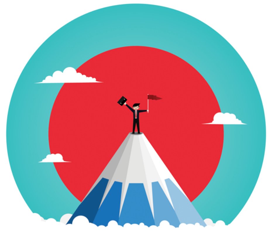 quantive_inc's tweet photo. To all #OKRs enthusiasts in the Americas: Our CPO, @twojing, is hosting the 1st #Gtmhub #webinar for 2020 - OKRs. A Practical Primer! In this ultimate OKRs kick-starter, we will share super useful OKRs #tips. Sing up here: https://t.co/Vf1OfGI35S https://t.co/4BDs362oev