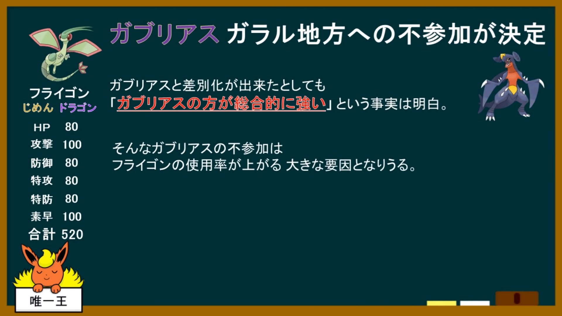 とも湯 編集してるときはガブリアス参戦なんて予想してなかったから許してねフライゴン T Co Vii0balhbd T Co Kifb4epjpz Twitter