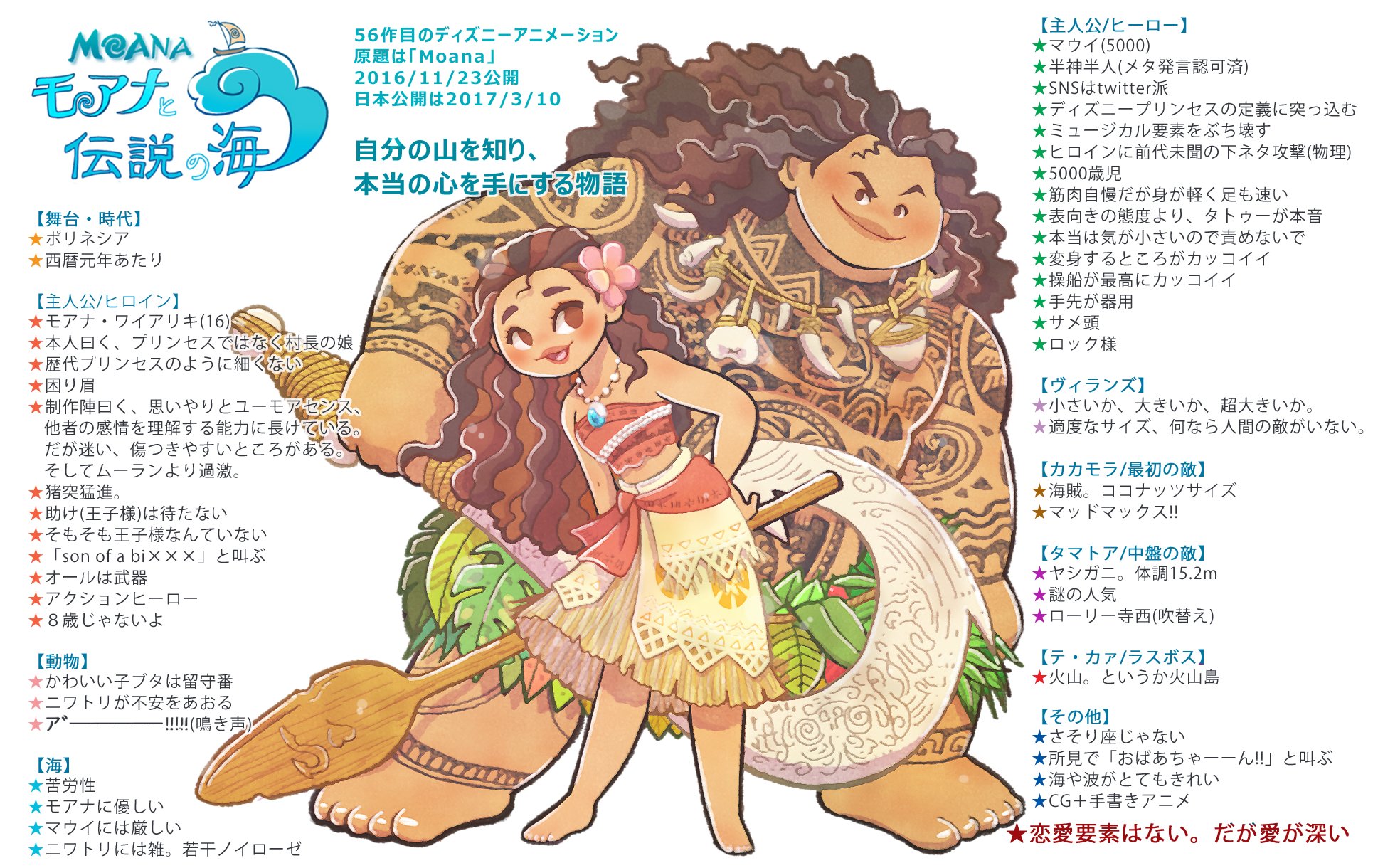 カミオ V Twitter 作品紹介 Moana モアナと伝説の海 面白いですよ 見てね T Co Ahcspe3q1r Twitter