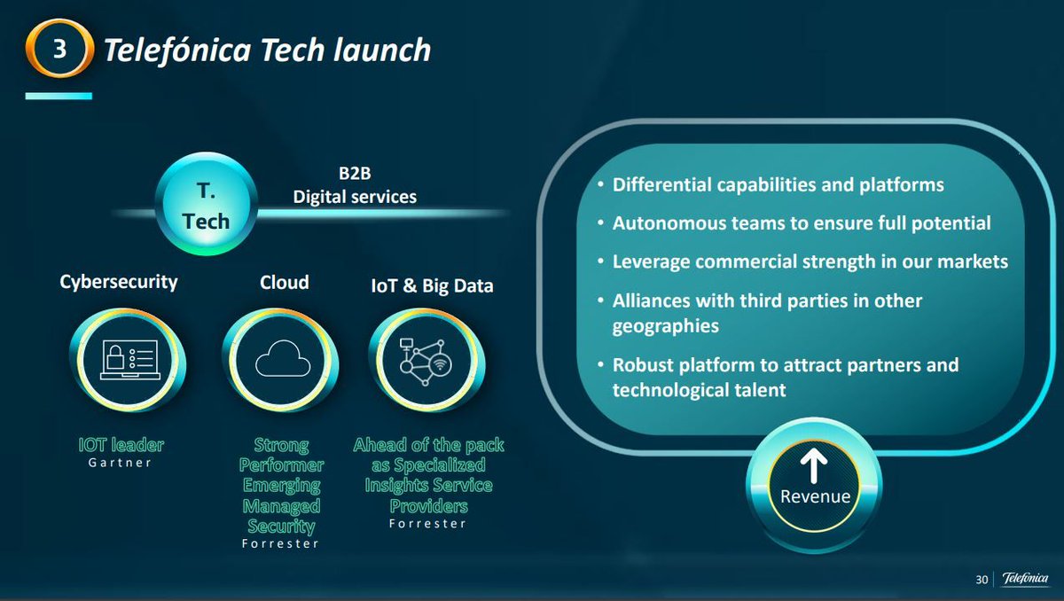 EvanKirstel's tweet image. The creation of #TelefónicaTech, that initially includes the #Cloud, #IoT, #BigData and #Cybersecurity businesses, is one of the five key pillars of the new organization presented by @Telefonica &amp;amp; @telefonicab2b 📰. 

Find out more👇

telefonica.com/en/web/press-o…