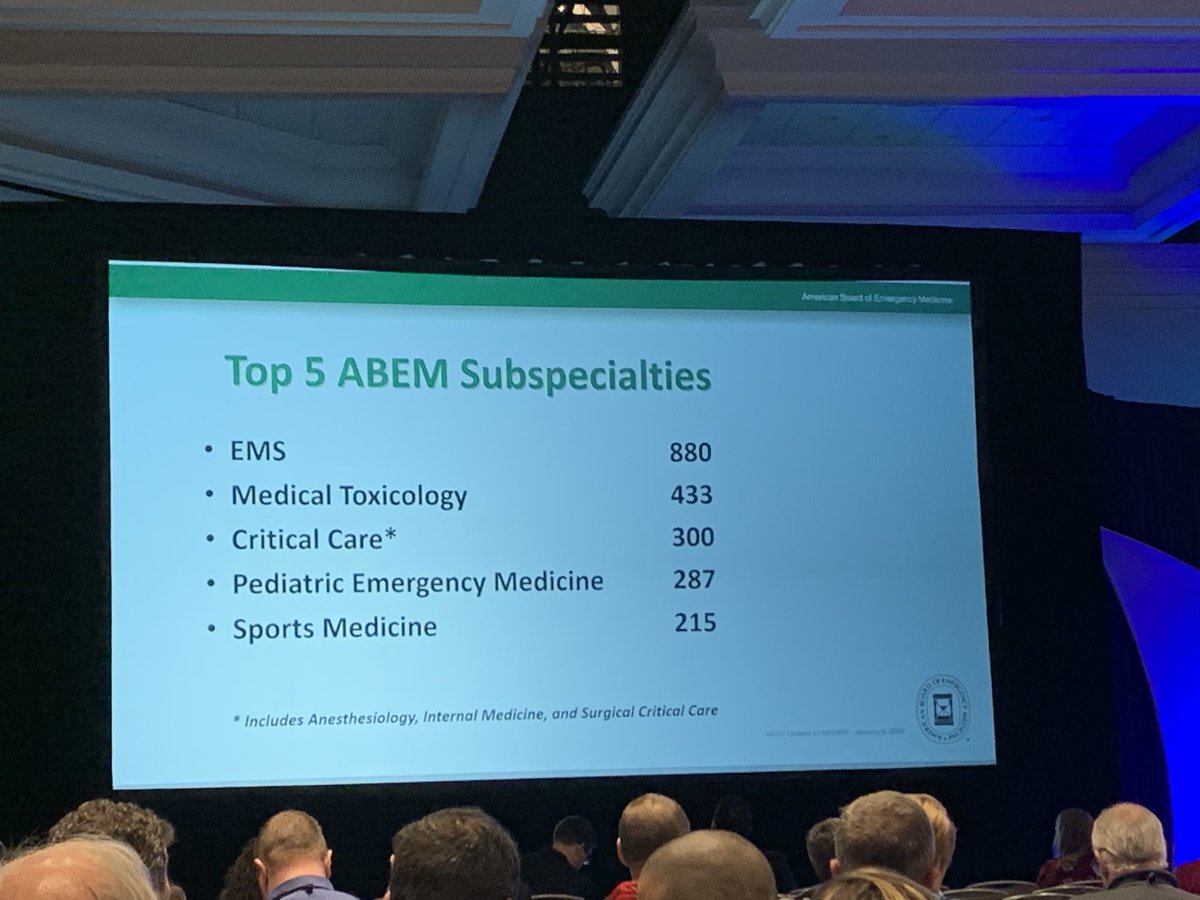 SIEMSCME's tweet photo. Incredible stat. #NAEMSP2020 https://t.co/kA6siCvtGq